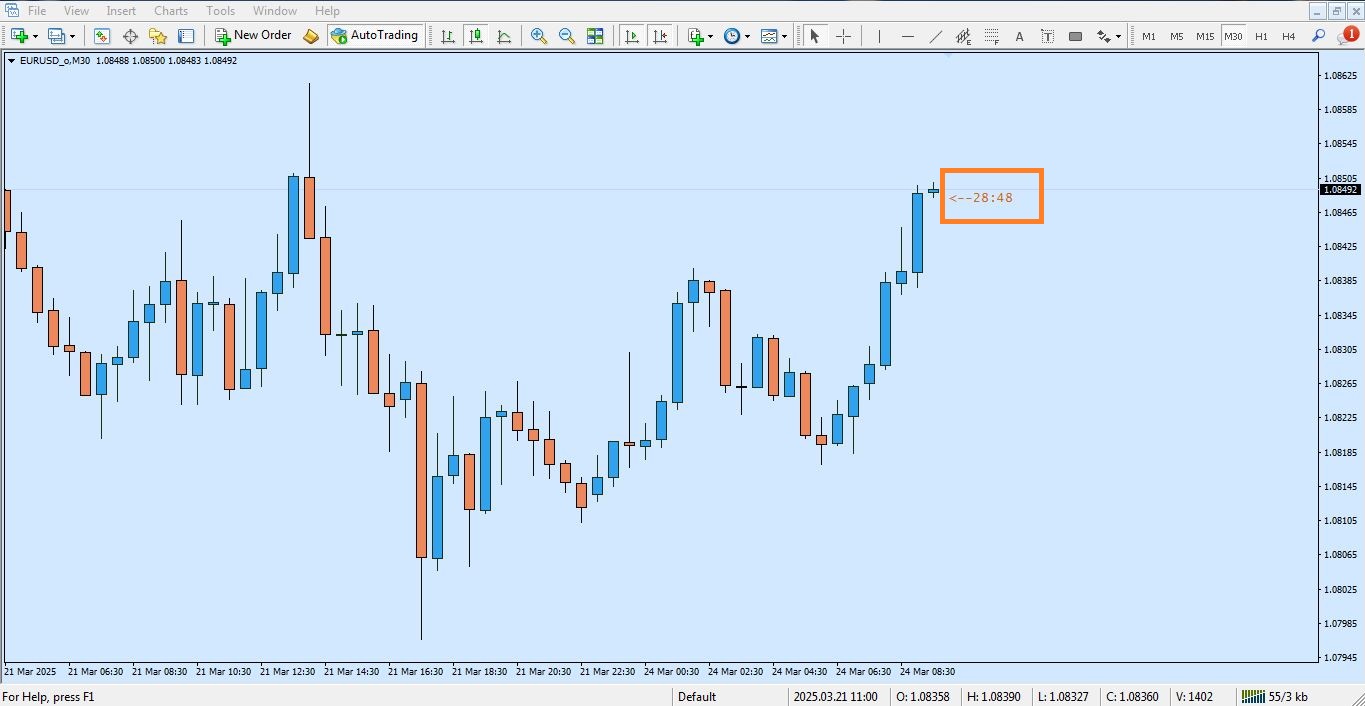 اندیکاتور کندل تایم پورصمدی برای متاتریدر 4 - راکیمو