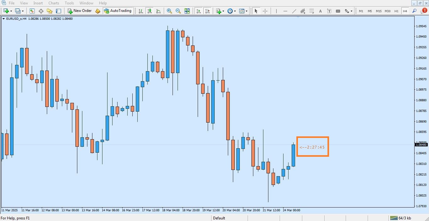 مزایای اندیکاتور کندل تایم پورصمدی برای متاتریدر 4 - راکیمو