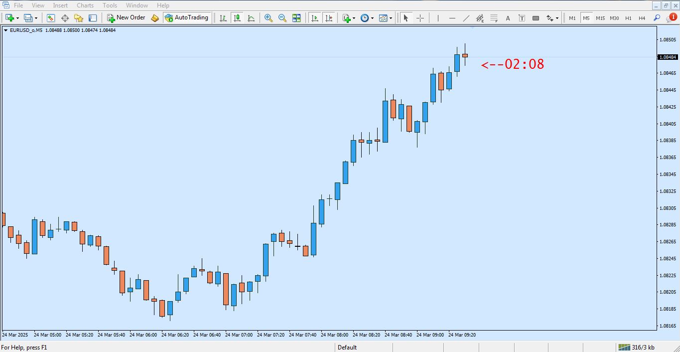 دانلود اندیکاتور کندل تایم پورصمدی برای متاتریدر 4 - راکیمو