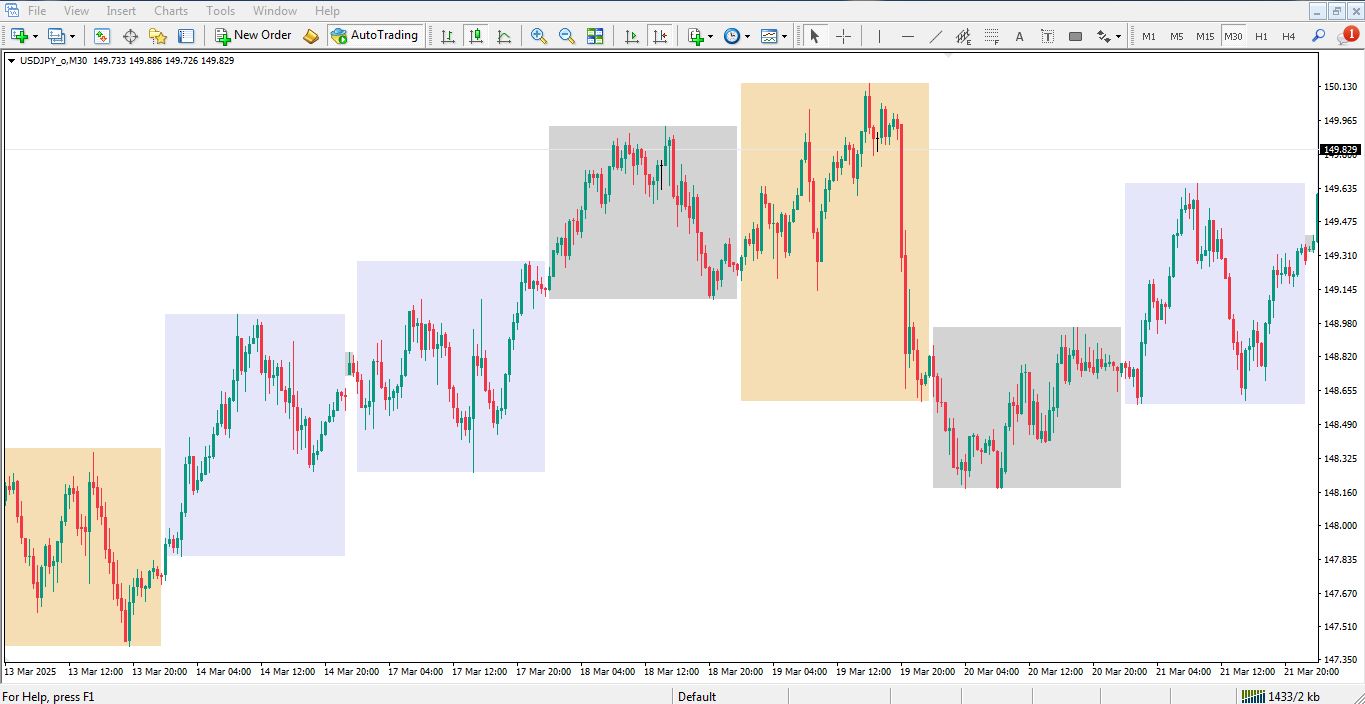 دانلود اندیکاتور Daily Box سعید خاکستر برای متاتریدر 4 - راکیمو