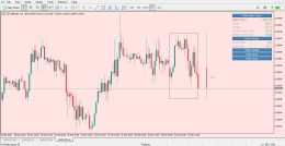 دانلود اندیکاتور Daily Data برای متاتریدر 5 - راکیمو