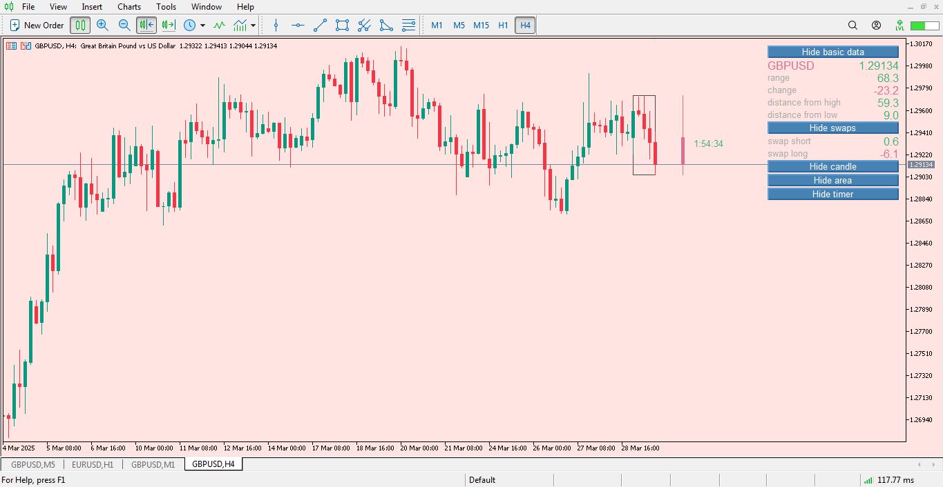 اندیکاتور Daily Data برای متاتریدر 5 - راکیمو