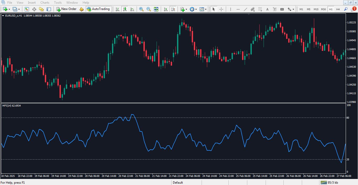 اندیکاتور MFI برای متاتریدر 4 - راکیمو
