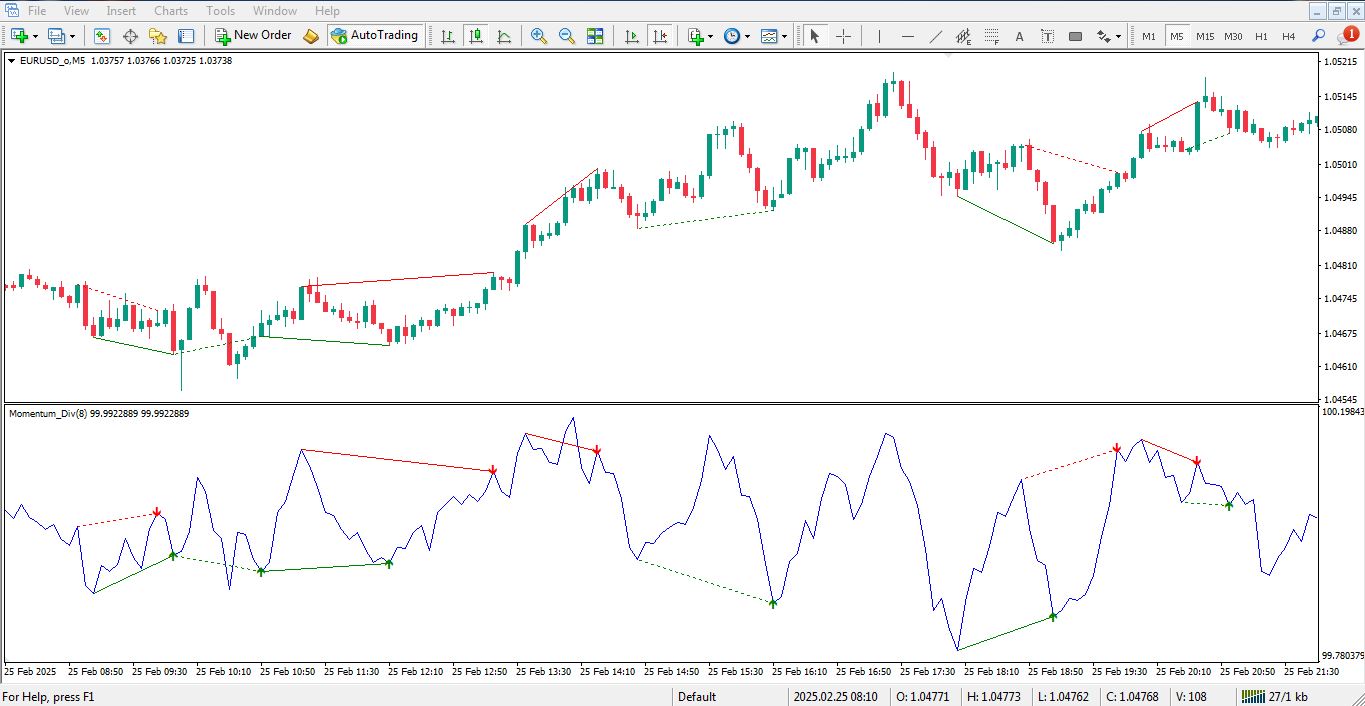 دانلود اندیکاتور Momentum Divergence برای متاتریدر 4 - راکیمو