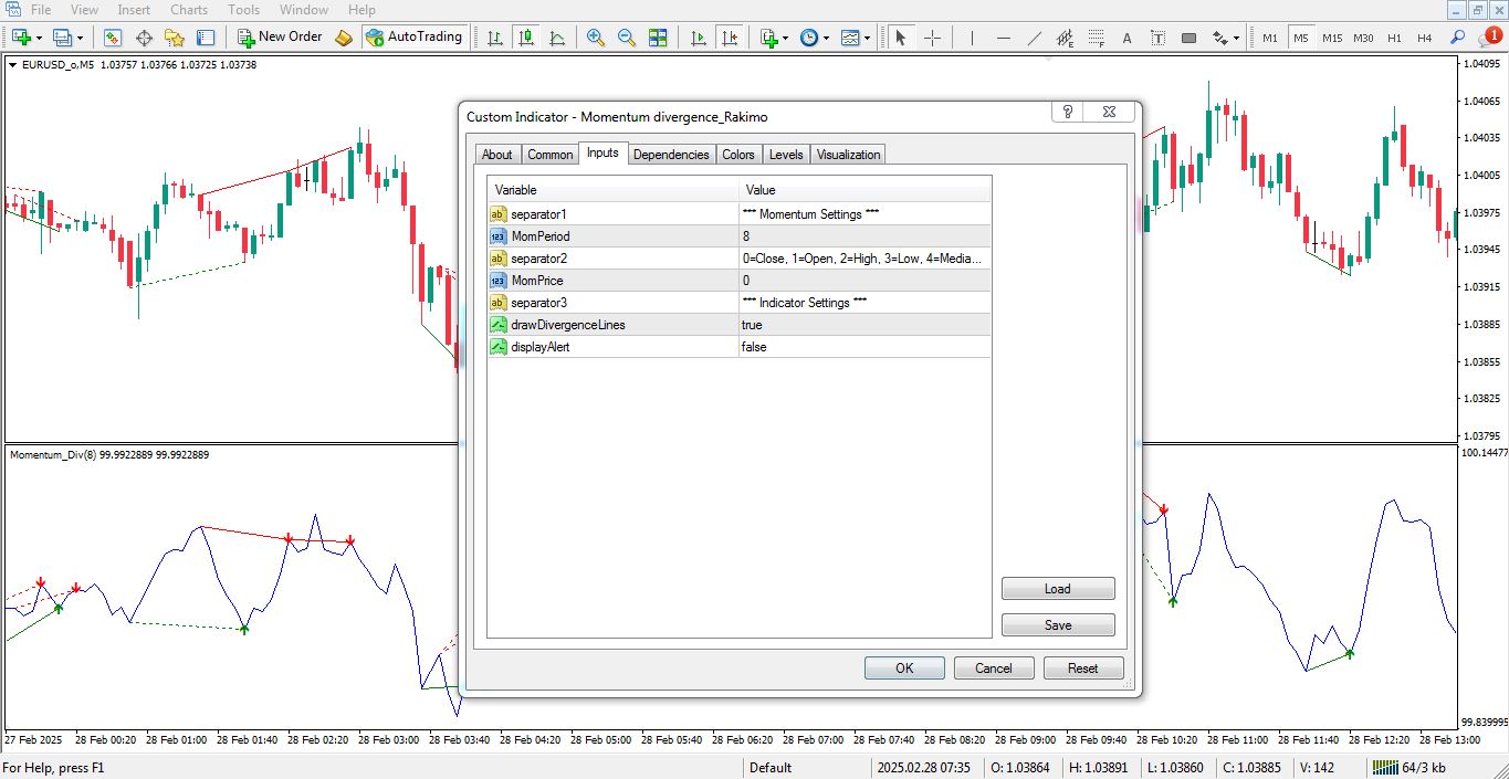 تنظیمات اندیکاتور Momentum Divergence برای متاتریدر 4 - راکیمو