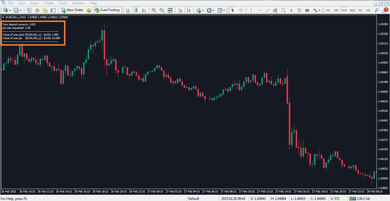 اندیکاتور Pip Value پورصمدی برای متاتریدر 4 - راکیمو