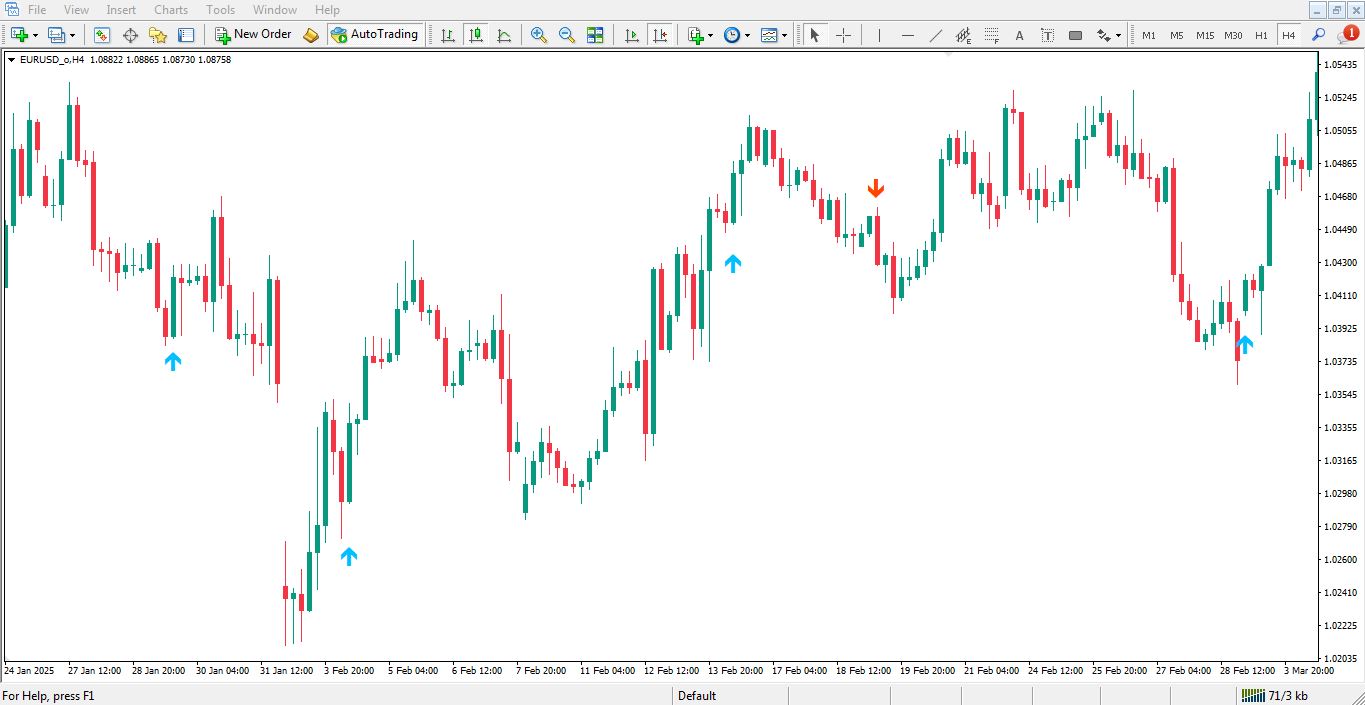 دانلود اندیکاتور نقاط برگشتی برای متاتریدر 4 - راکیمو