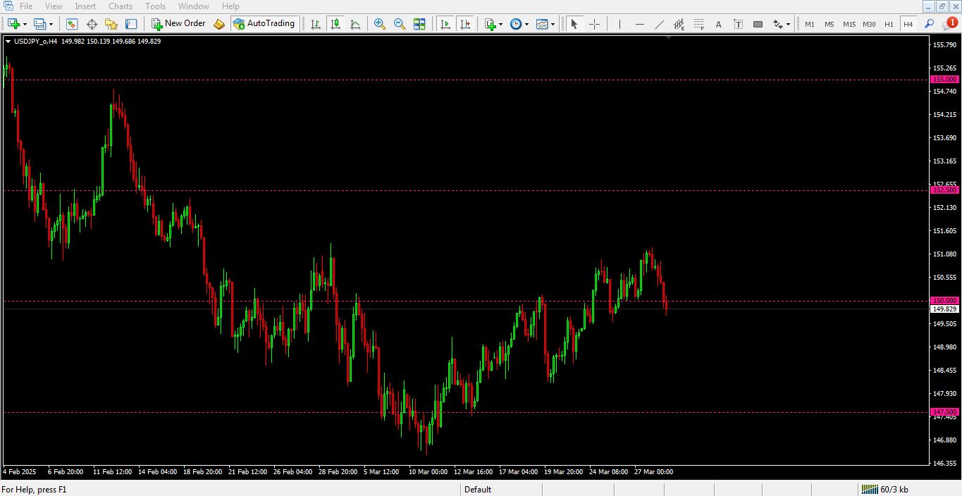 دانلود اندیکاتور خطوط رند پورصمدی برای متاتریدر 4 - راکیمو