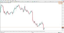 دانلود اندیکاتور ساعت متاتریدر 4 - راکیمو