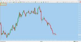 دانلود اندیکاتور Spread برای متاتریدر 4 - راکیمو