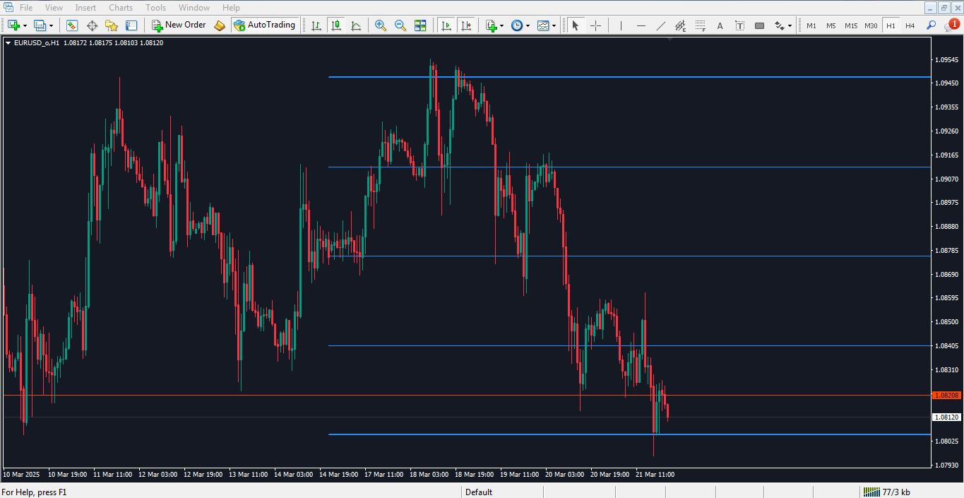 دانلود اندیکاتور ویکلی مپ پورصمدی برای متاتریدر 4 - راکیمو