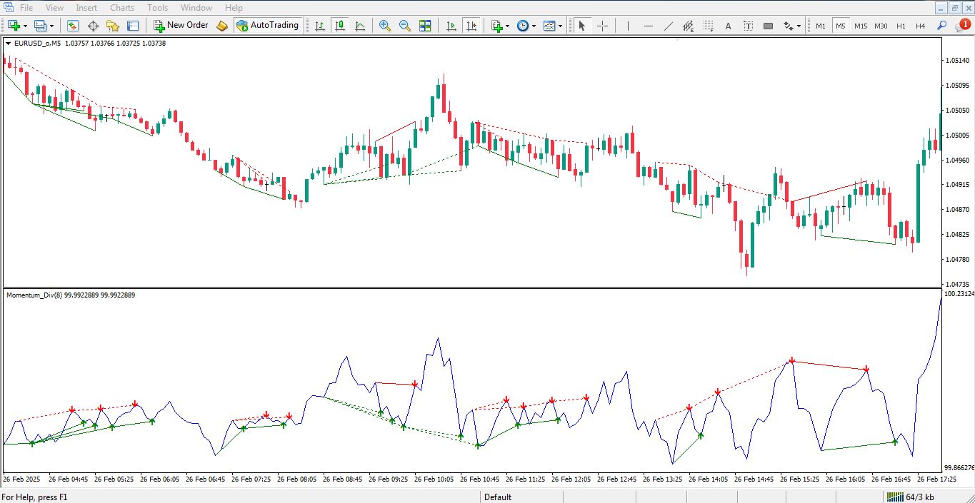 اندیکاتور Momentum Divergence برای متاتریدر 4 - راکیمو