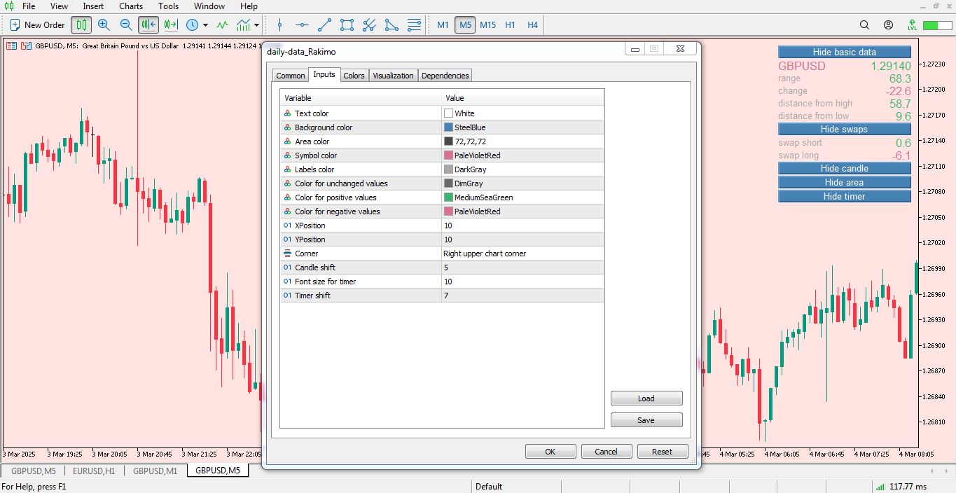 تنظیمات اندیکاتور Daily Data برای متاتریدر 5 - راکیمو