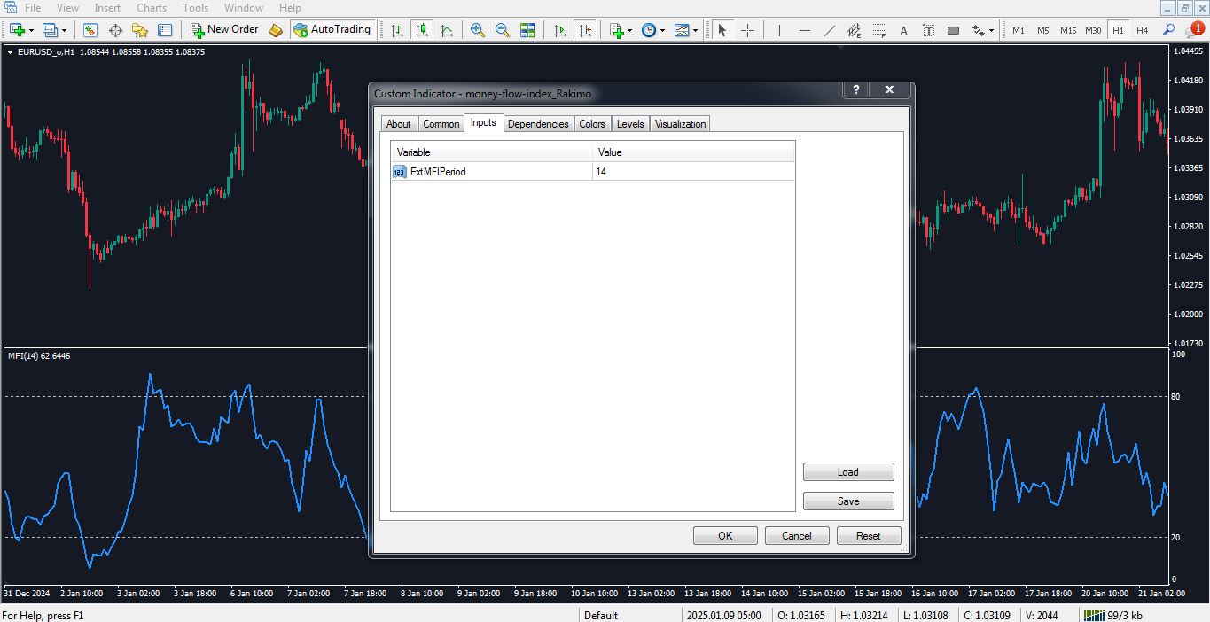 تنظیمات اندیکاتور MFI برای متاتریدر 4 - راکیمو