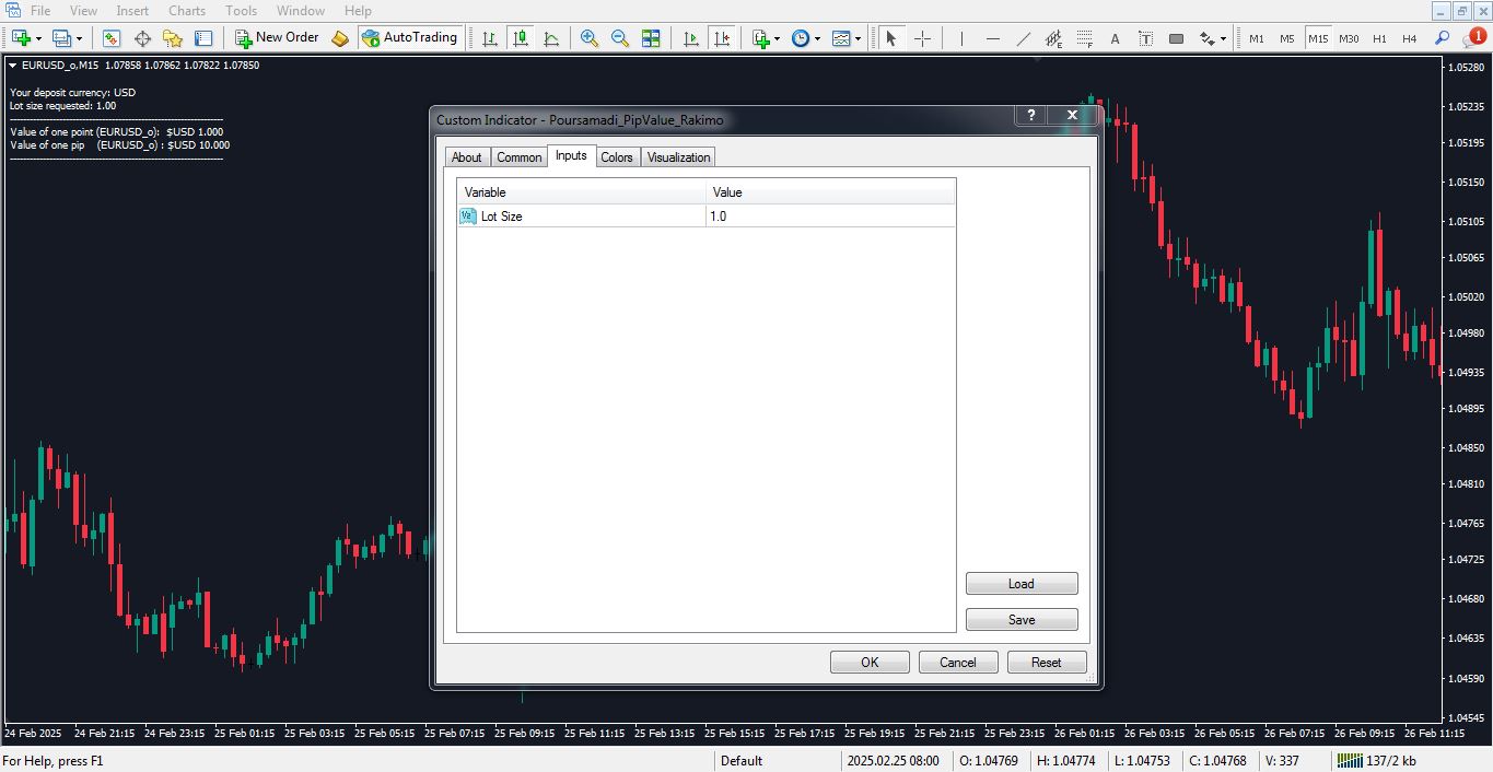 تنظیمات اندیکاتور Pip Value پورصمدی برای متاتریدر 4 - راکیمو