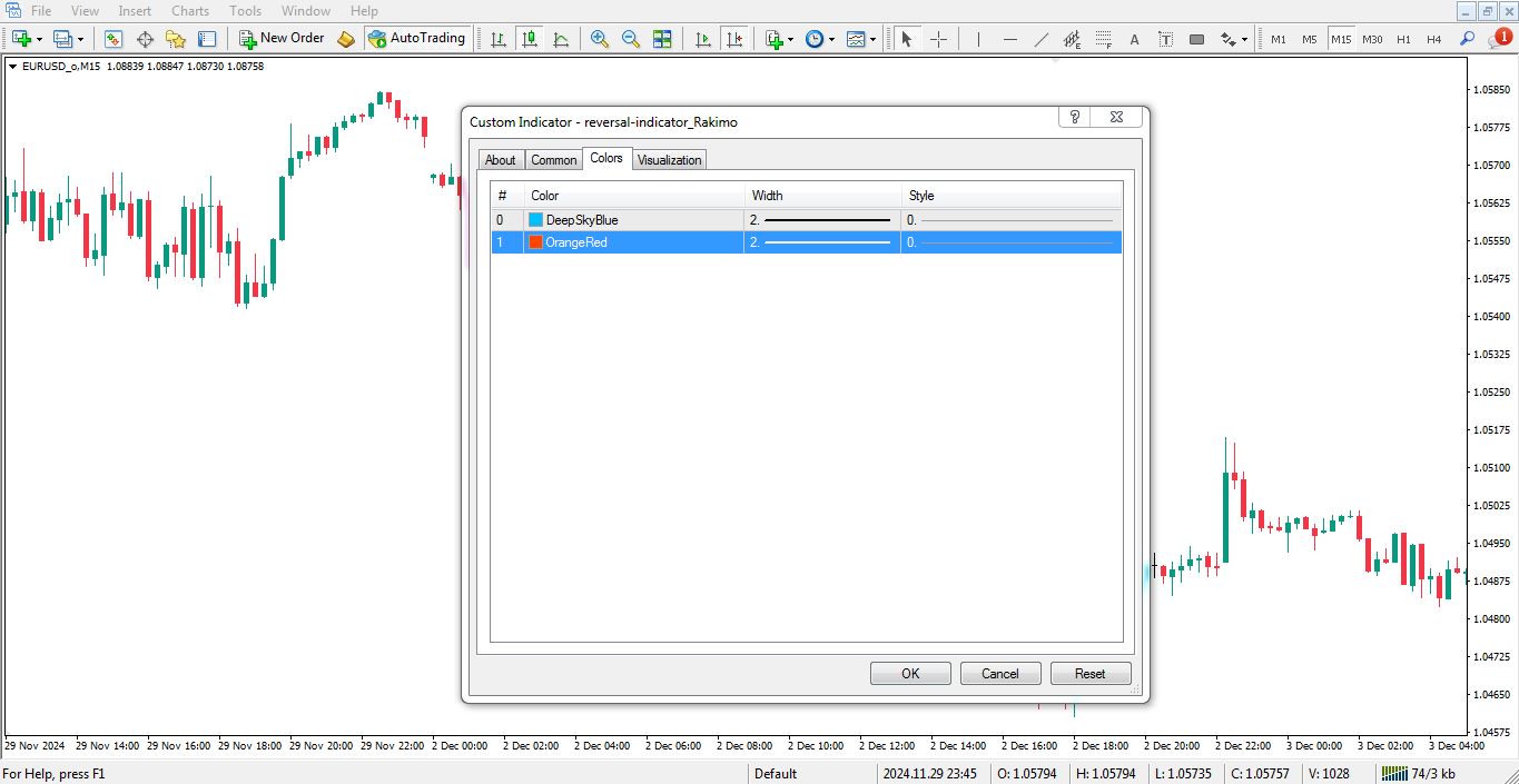 تنظیمات اندیکاتور نقاط برگشتی برای متاتریدر 4 - راکیمو