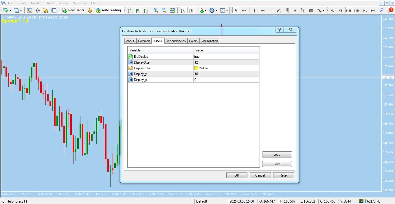 تنظیمات اندیکاتور Spread برای متاتریدر 4 - راکیمو