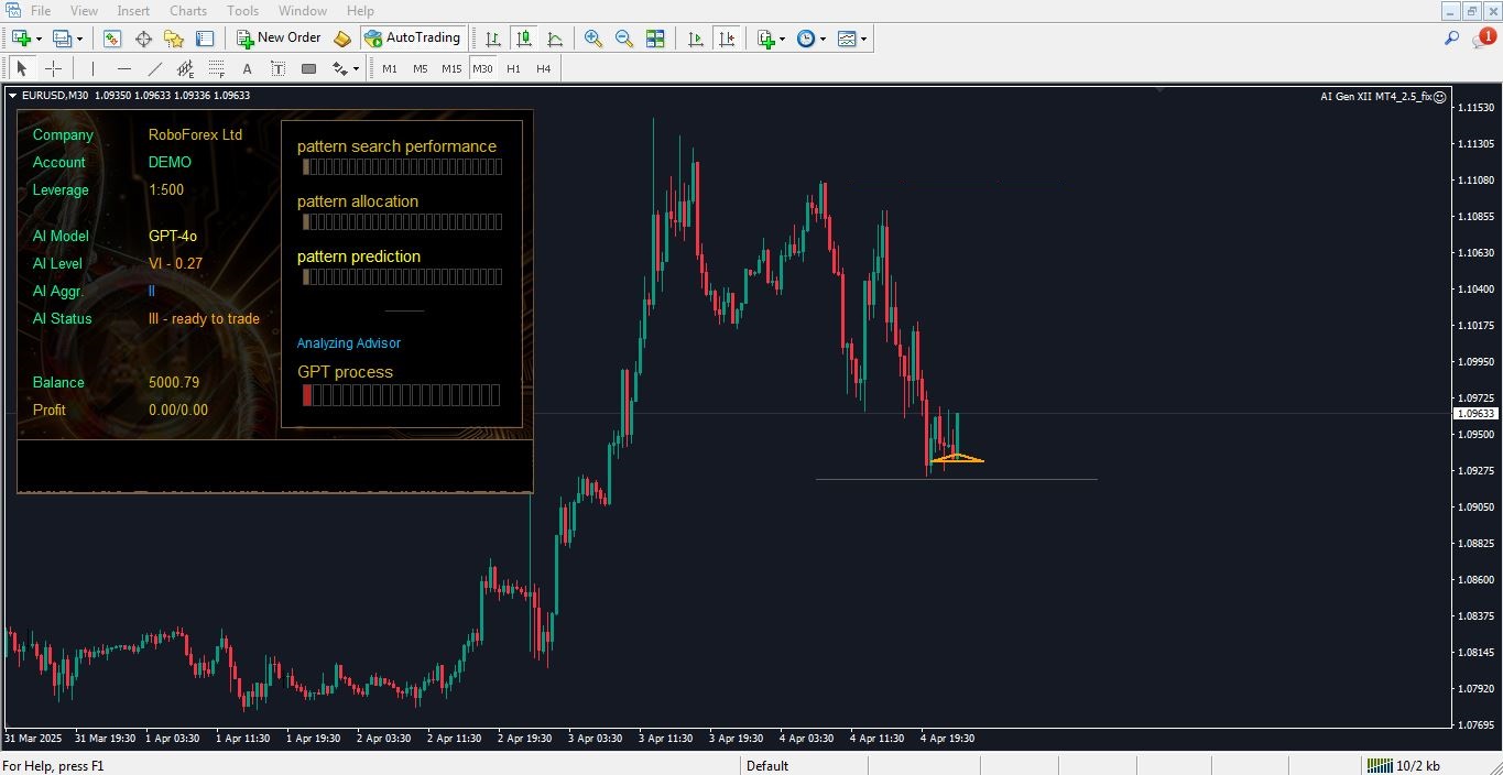 دانلود اکسپرت AI Gen XII برای متاتریدر 4 - راکیمو