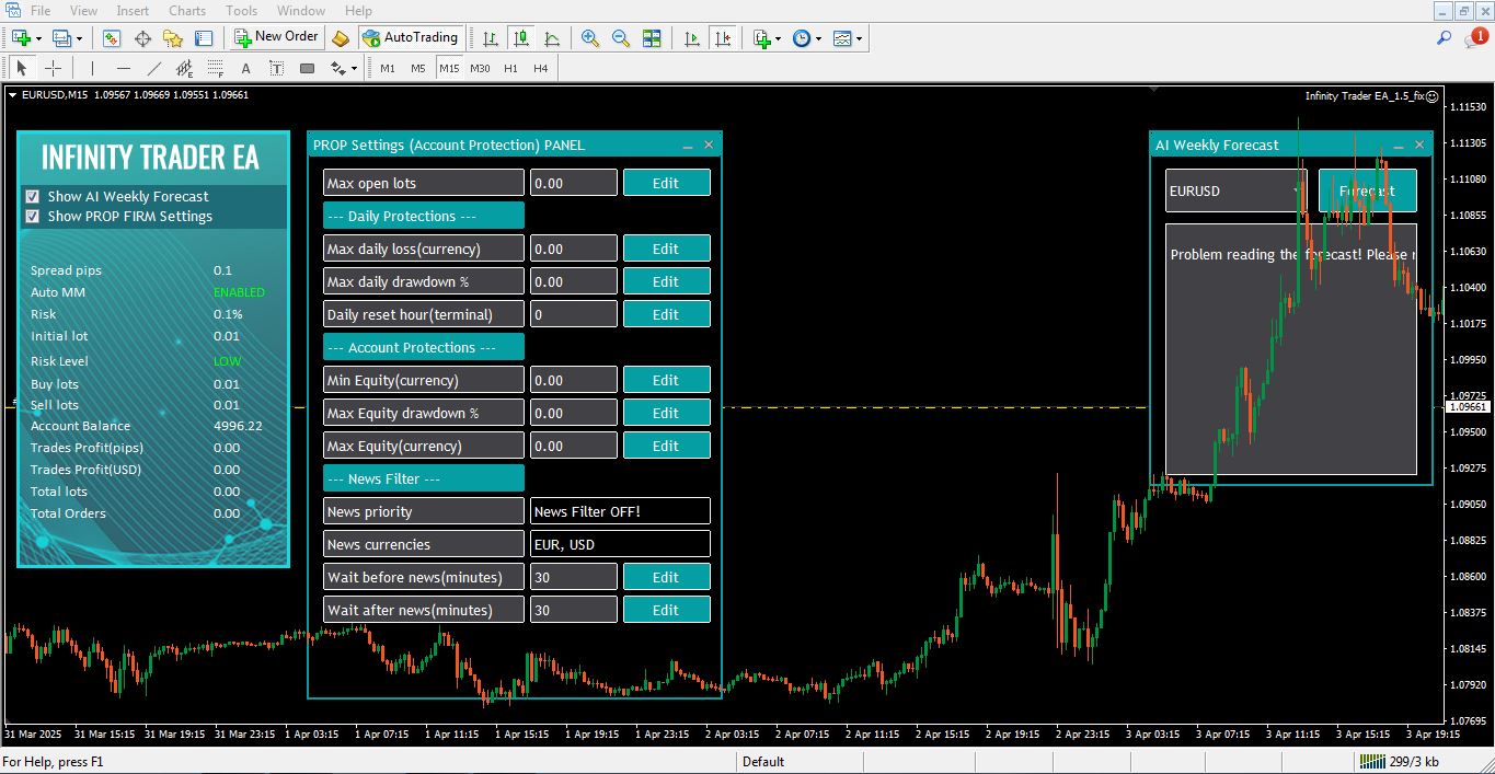 دانلود اکسپرت Infinity Trader برای متاتریدر 4 - راکیمو