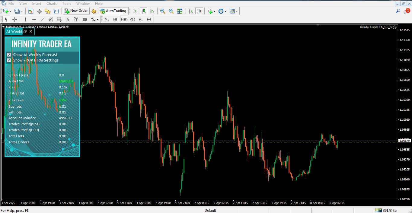 اکسپرت Infinity Trader برای متاتریدر 4 - راکیمو