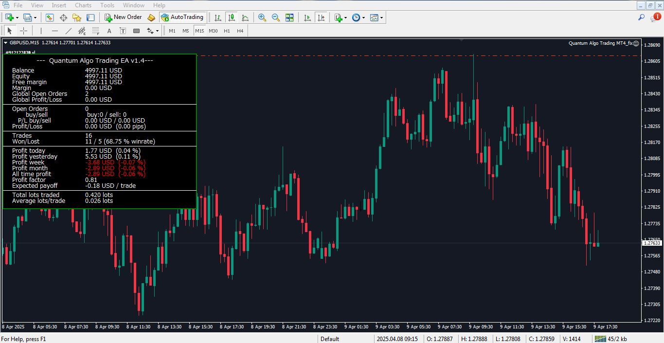 دانلود ربات معامله گر Quantum Algo Trading برای متاتریدر 4 - راکیمو