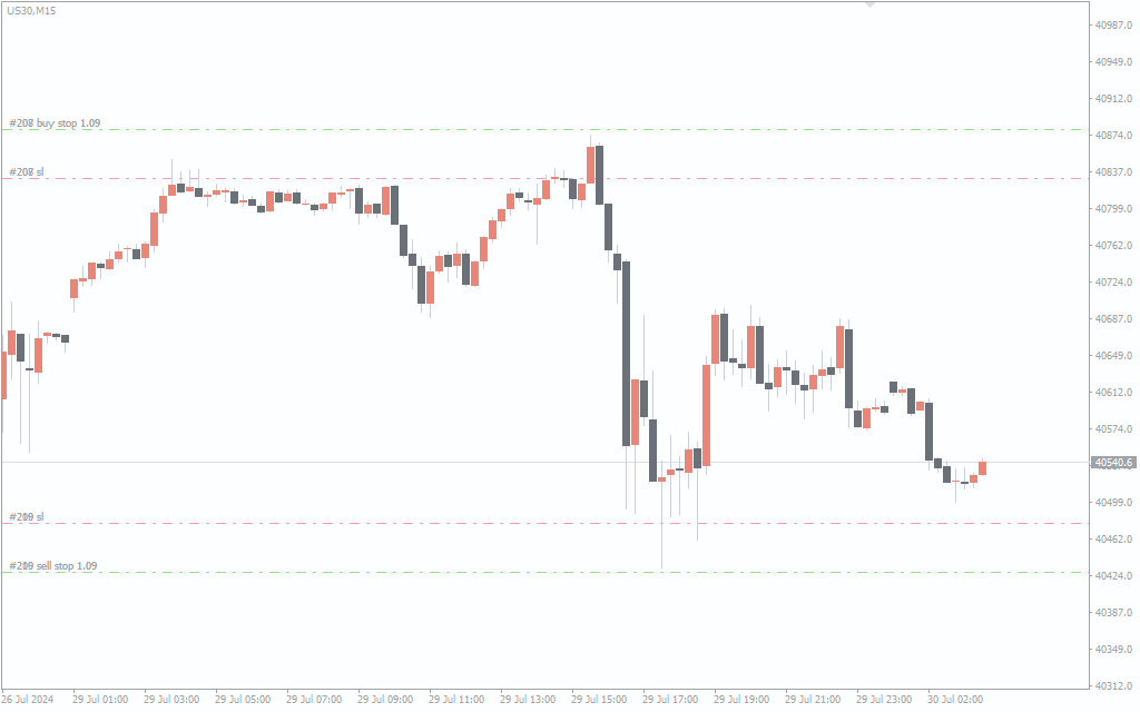 ربات معامله گر Quantum Algo Trading برای متاتریدر 4 - راکیمو