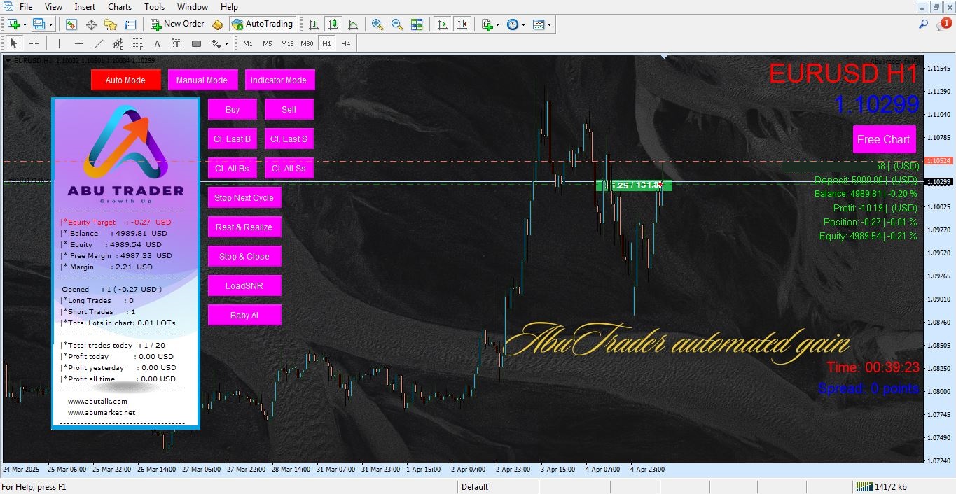 دانلود اکسپرت Abu Trader برای متاتریدر 4 - راکیمو