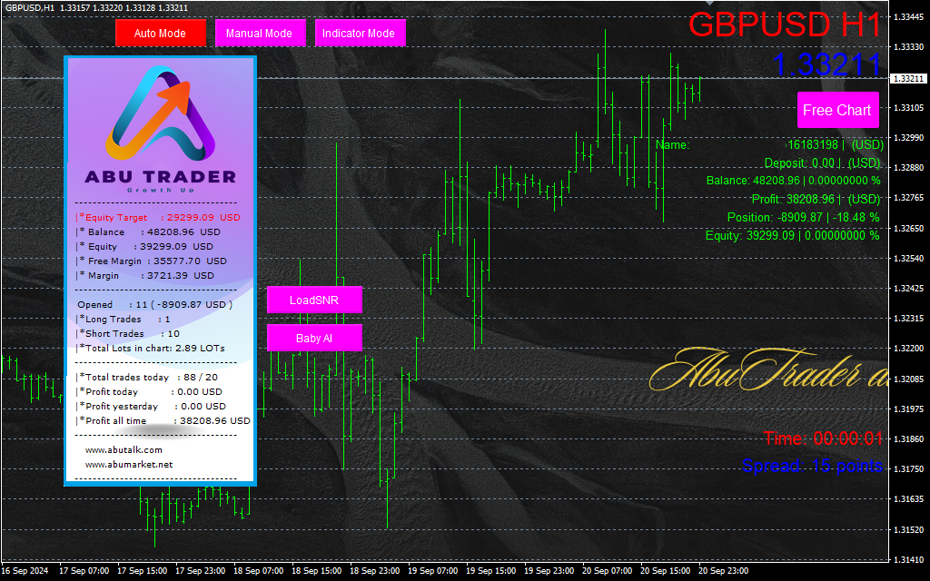 اکسپرت Abu Trader برای متاتریدر 4 - راکیمو
