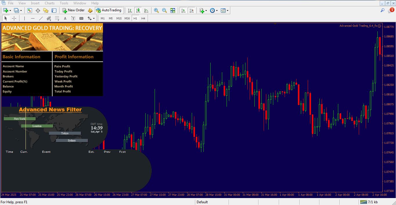 دانلود اکسپرت Advanced Gold Trading برای متاتریدر 4 - راکیمو