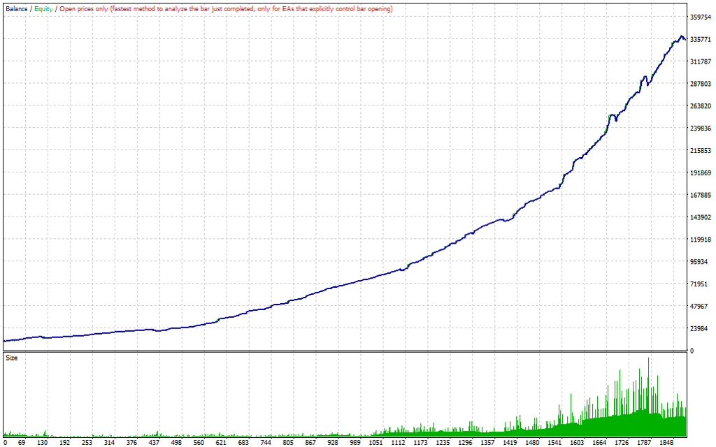 گراف اکسپرت Albatross برای متاتریدر 4 - راکیمو