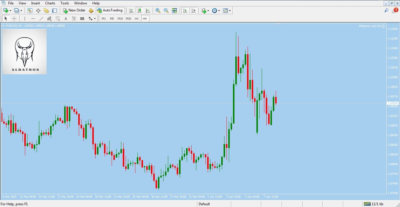 دانلود اکسپرت Albatross برای متاتریدر 4 - راکیمو