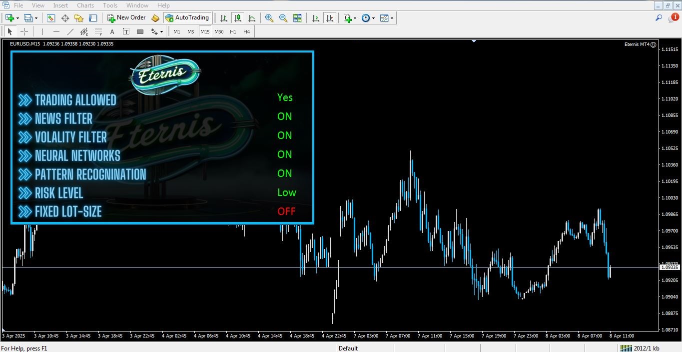 دانلود اکسپرت Eternis برای متاتریدر 4 - راکیمو