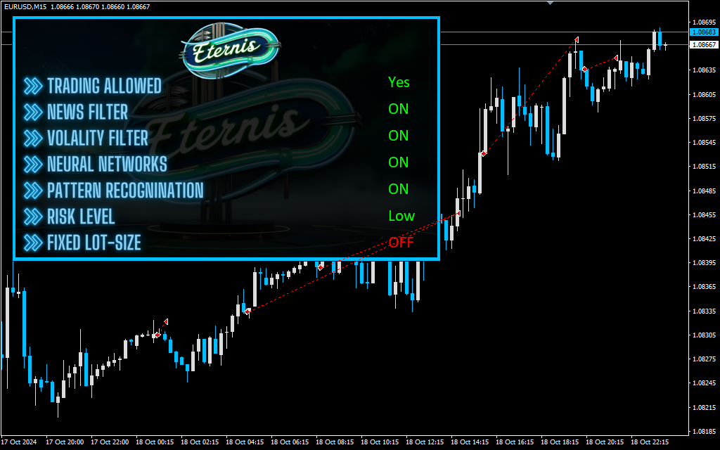 اکسپرت Eternis برای متاتریدر 4 - راکیمو