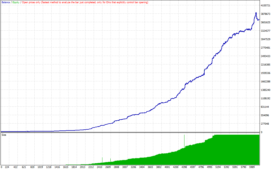گراف اکسپرت Eternis برای متاتریدر 4 - راکیمو