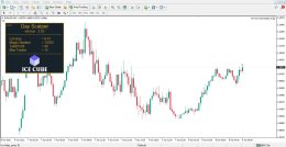 دانلود اکسپرت Ice Cube Scalper برای متاتریدر 4 - راکیمو