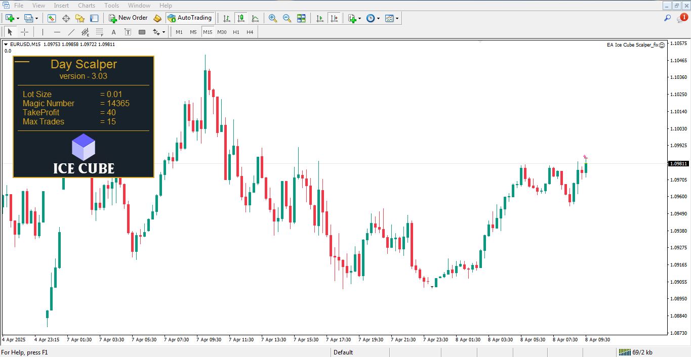 دانلود اکسپرت Ice Cube Scalper برای متاتریدر 4 - راکیمو
