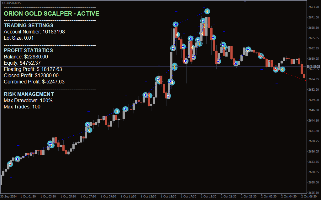 اکسپرت Orion Gold Scalper برای متاتریدر 4 - راکیمو