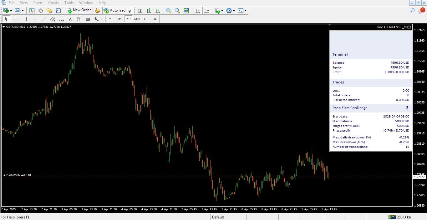 دانلود اکسپرت Prop GT برای متاتریدر 4 - راکیمو