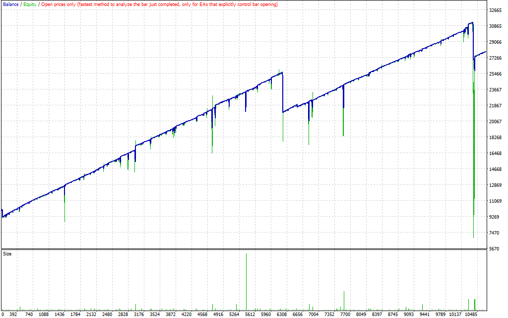 گراف اکسپرت Prop GT برای متاتریدر 4 - راکیمو