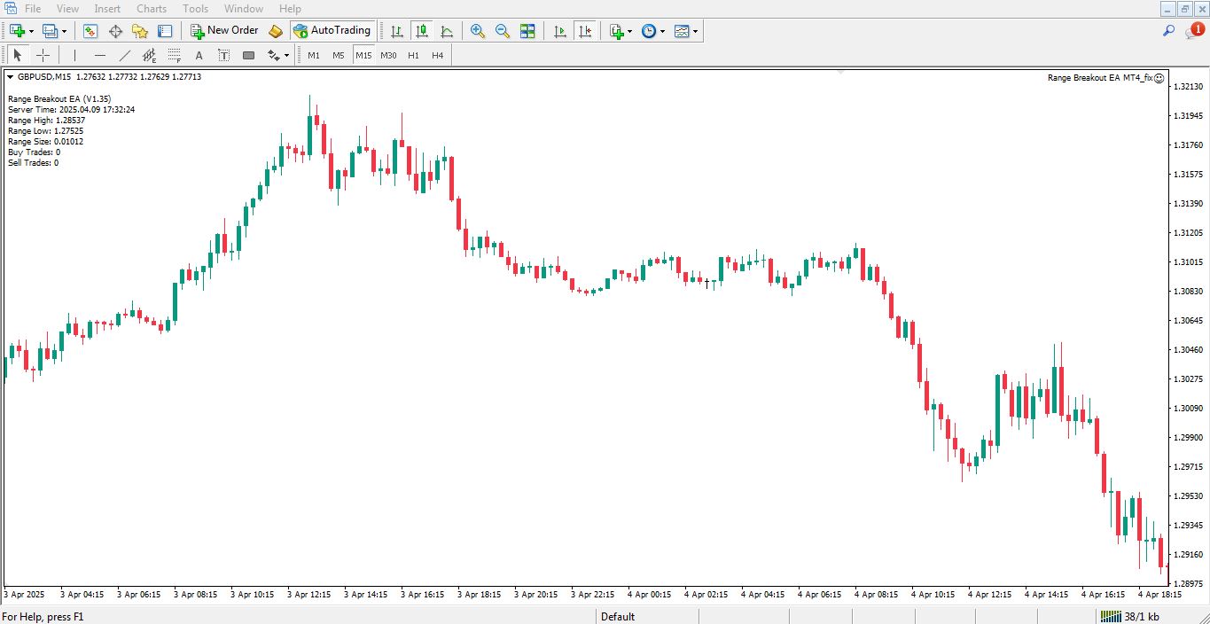دانلود ربات معامله گر Range Breakout برای متاتریدر 4 - راکیمو