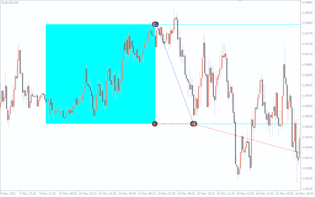 ربات معامله گر Range Breakout برای متاتریدر 4 - راکیمو