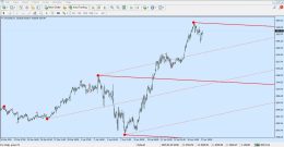 دانلود اندیکاتور Auto Andrews Pitchfork برای متاتریدر 4 - راکیمو