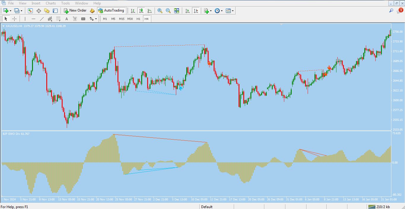 دانلود اندیکاتور Elliott Wave Divergence برای متاتریدر 4 - راکیمو