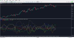 دانلود اندیکاتور Currency Strength برای متاتریدر 5 - راکیمو