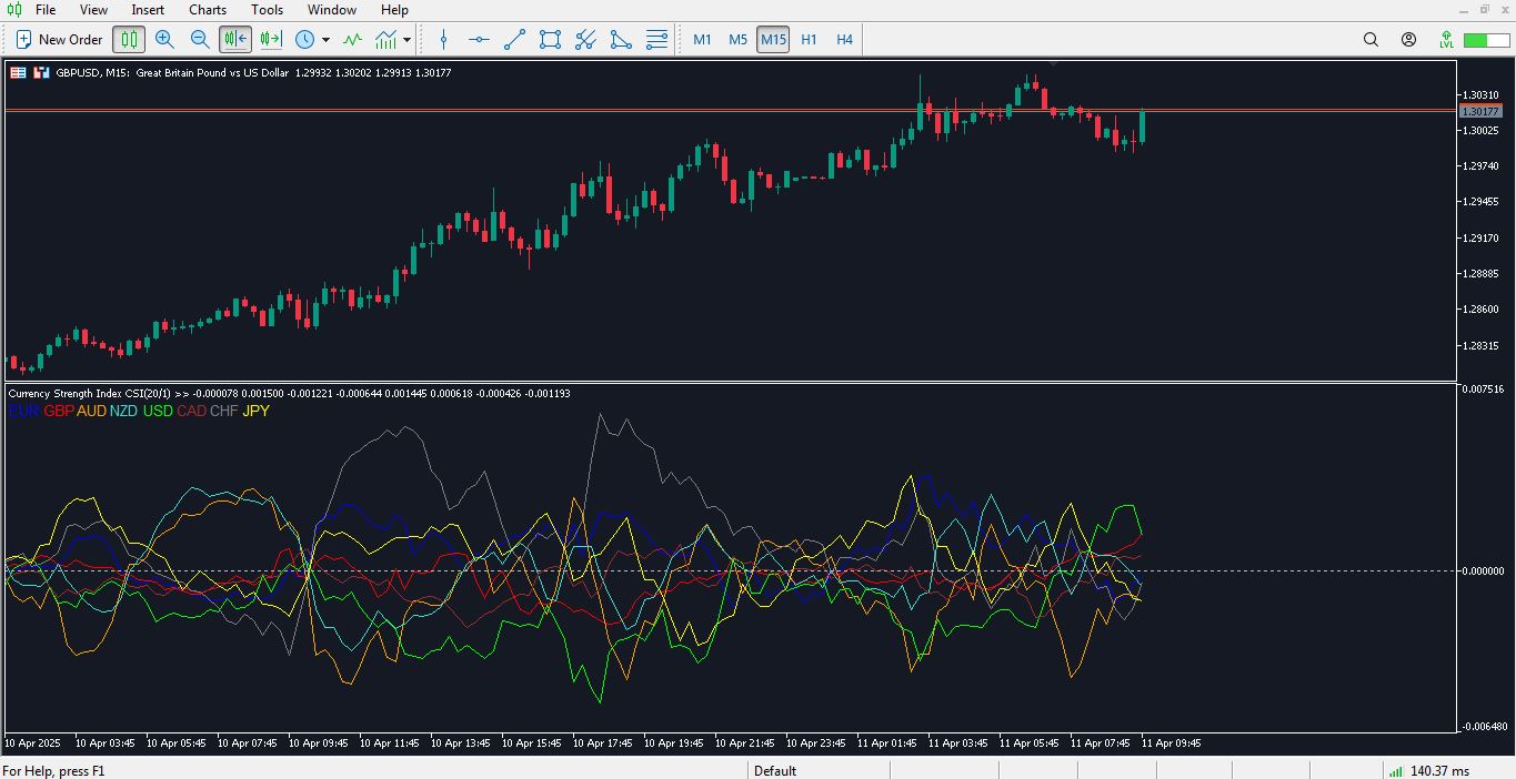دانلود اندیکاتور Currency Strength برای متاتریدر 5 - راکیمو