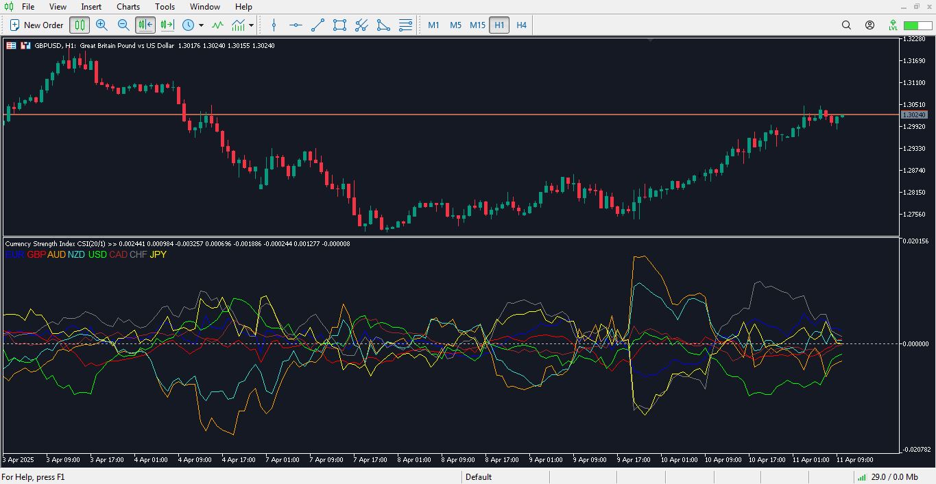 اندیکاتور Currency Strength برای متاتریدر 5 - راکیمو