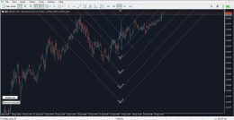 دانلود اندیکاتور ترسیم چنگال اندروز برای متاتریدر 5 - راکیمو