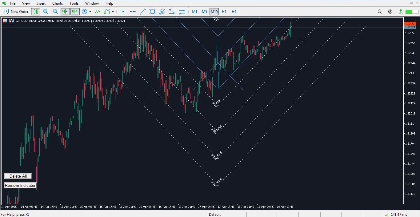 دانلود اندیکاتور ترسیم چنگال اندروز برای متاتریدر 5 - راکیمو