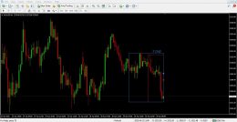 دانلود اندیکاتور Ichimoku Box برای متاتریدر 4 - 01 - راکیمو