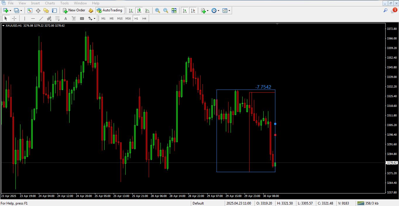 دانلود اندیکاتور Ichimoku Box برای متاتریدر 4 - 01 - راکیمو